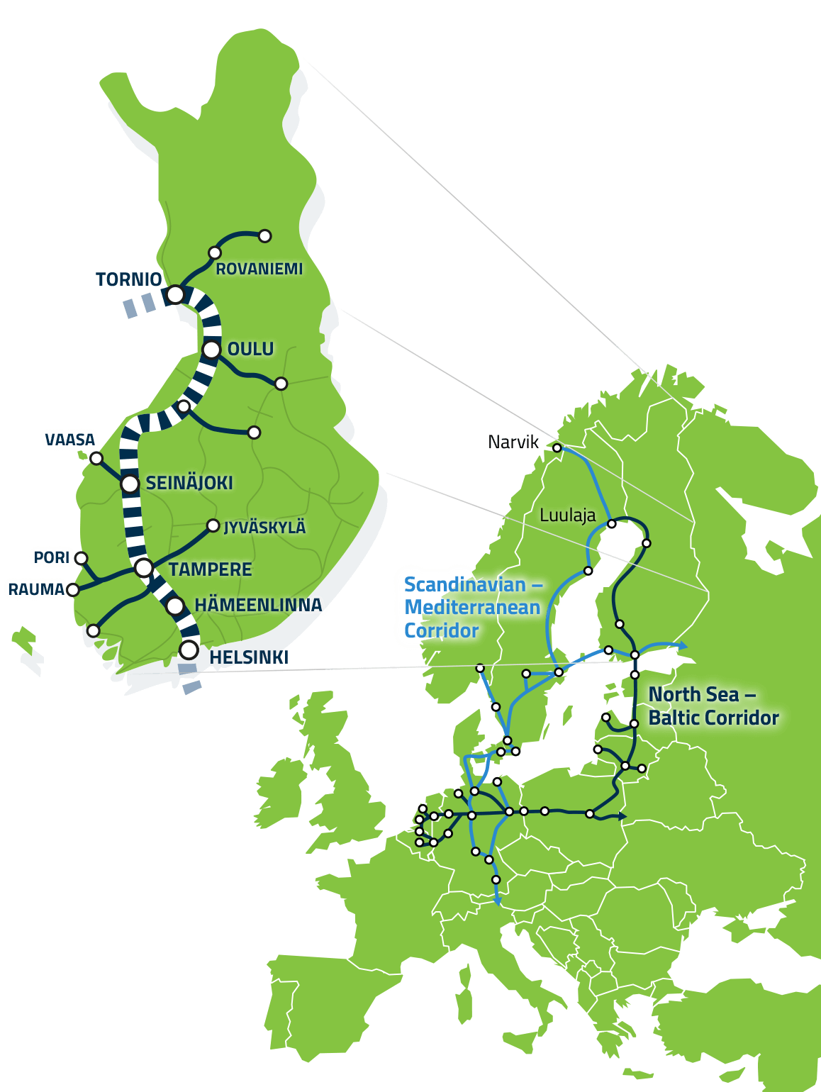 Euroopan kartta, jossa Suomen kannalta keskeiset ydinverkkokäytävät: North Sea – Baltic ja Scandinavian – Mediterranean.